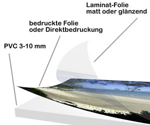 Zuschnitt und Bedruckung von PVC-Hartschaumplatten und Weichschaumplatten