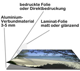 Zuschnitt und Bedruckung von Alucobond und Aludibond